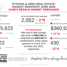 Ottawa Real Estate Snapshot June 2020: June Statistics are a Welcome Sign of Things Getting Back on Track in our Marketplace 