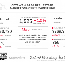 Ottawa Real Estate Snapshot March 2020